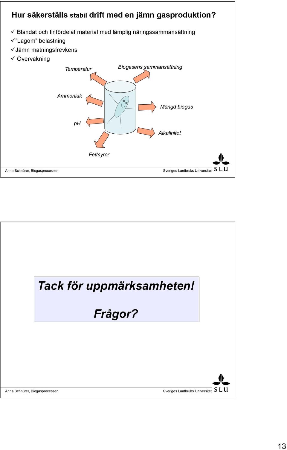 Lagom belastning ü Jämn matningsfrevkens ü Övervakning Temperatur Biogasens