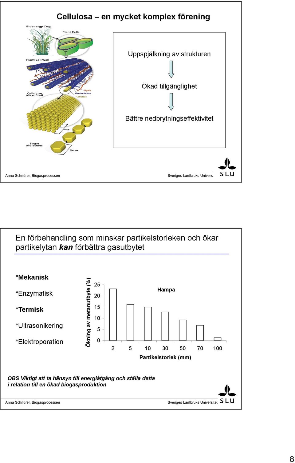 metanutbyte (%) En förbehandling som minskar partikelstorleken och ökar partikelytan kan förbättra gasutbytet 25 Hampa 20 15 10 5 0 2 5 10 30 50 70 100