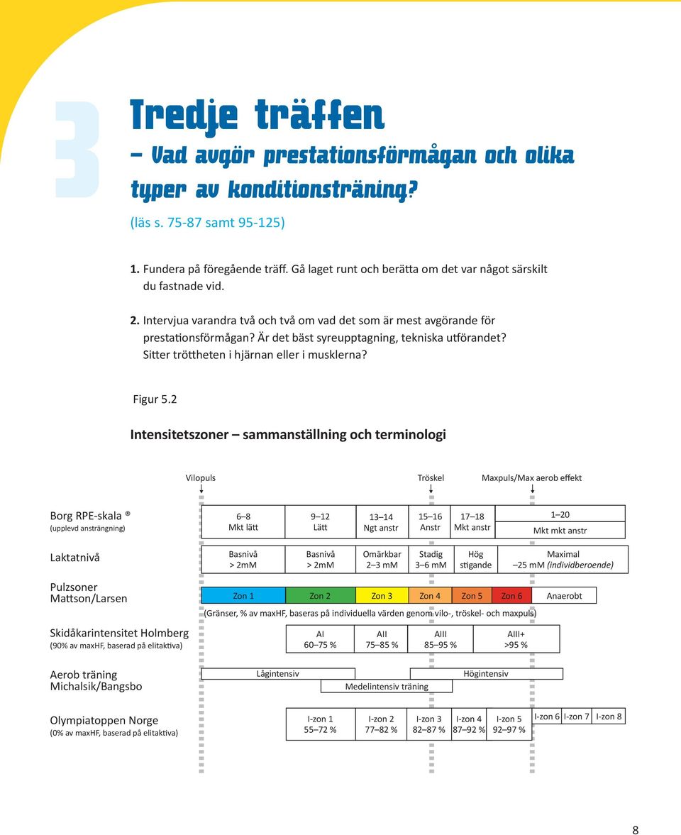 Är det bäst syreupptagning, tekniska utförandet? Sitter tröttheten i hjärnan eller i musklerna? Figur 5.