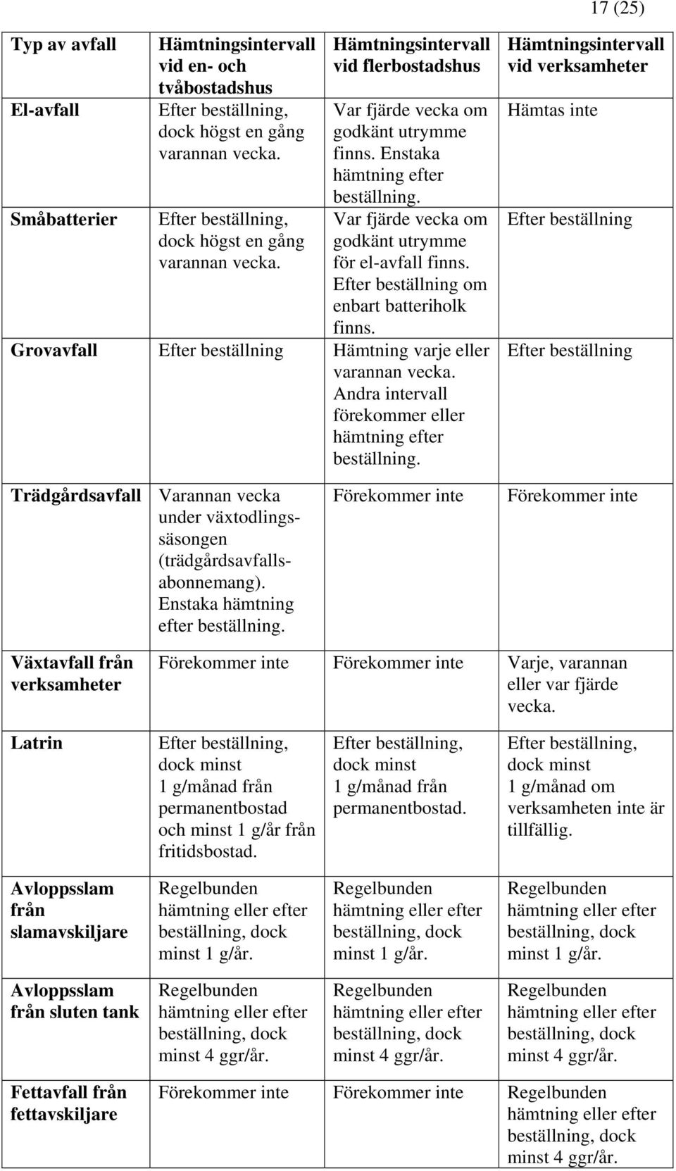 Grovavfall Efter beställning Hämtning varje eller varannan vecka. Andra intervall förekommer eller hämtning efter beställning.