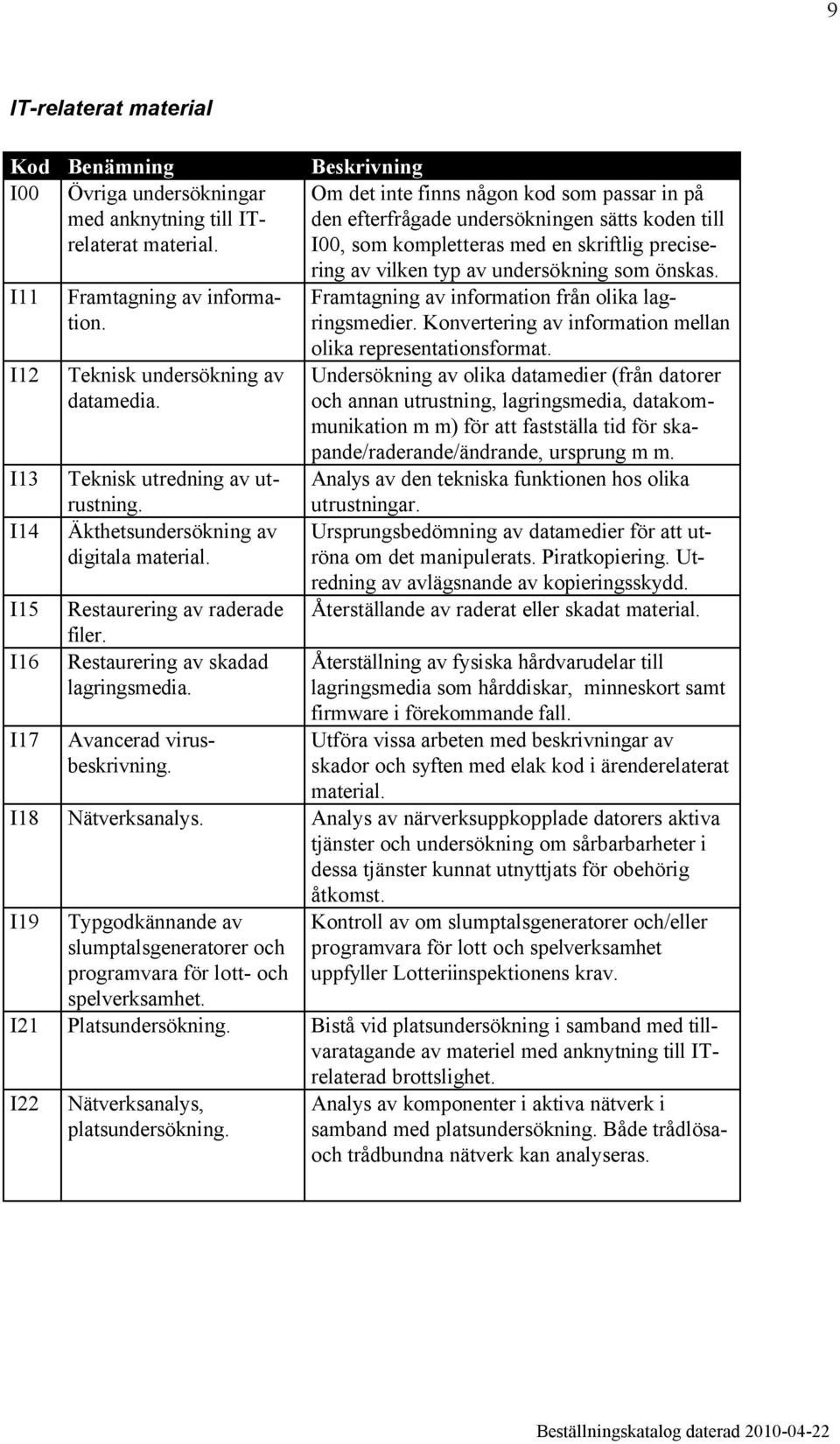 Om det inte finns någon kod som passar in på den efterfrågade undersökningen sätts koden till I00, som kompletteras med en skriftlig precisering av vilken typ av undersökning som önskas.