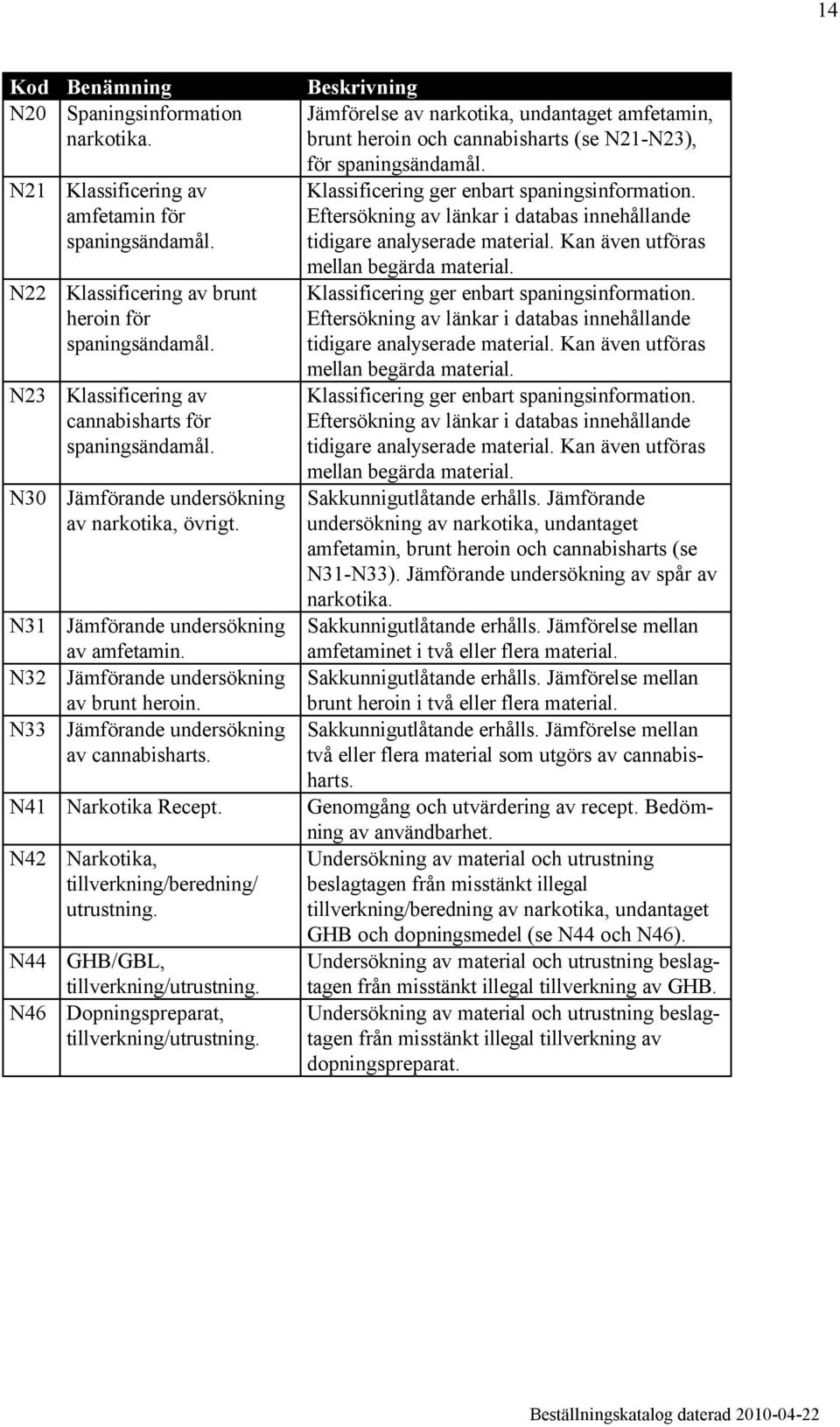 Eftersökning av länkar i databas innehållande tidigare analyserade material. Kan även utföras mellan begärda material. Klassificering ger enbart spaningsinformation.
