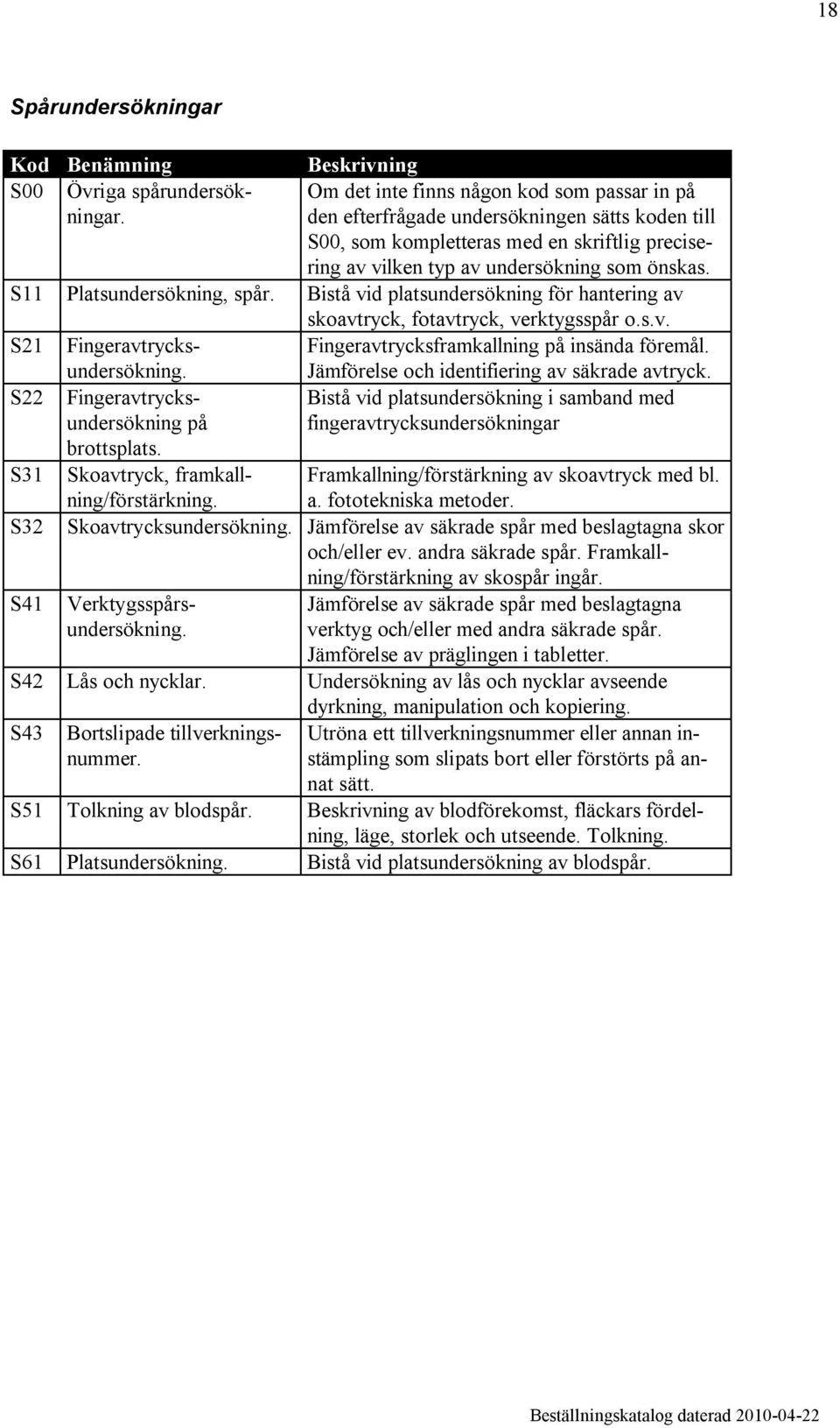 S11 Platsundersökning, spår. Bistå vid platsundersökning för hantering av skoavtryck, fotavtryck, verktygsspår o.s.v. S21 Fingeravtrycks- Fingeravtrycksframkallning på insända föremål.