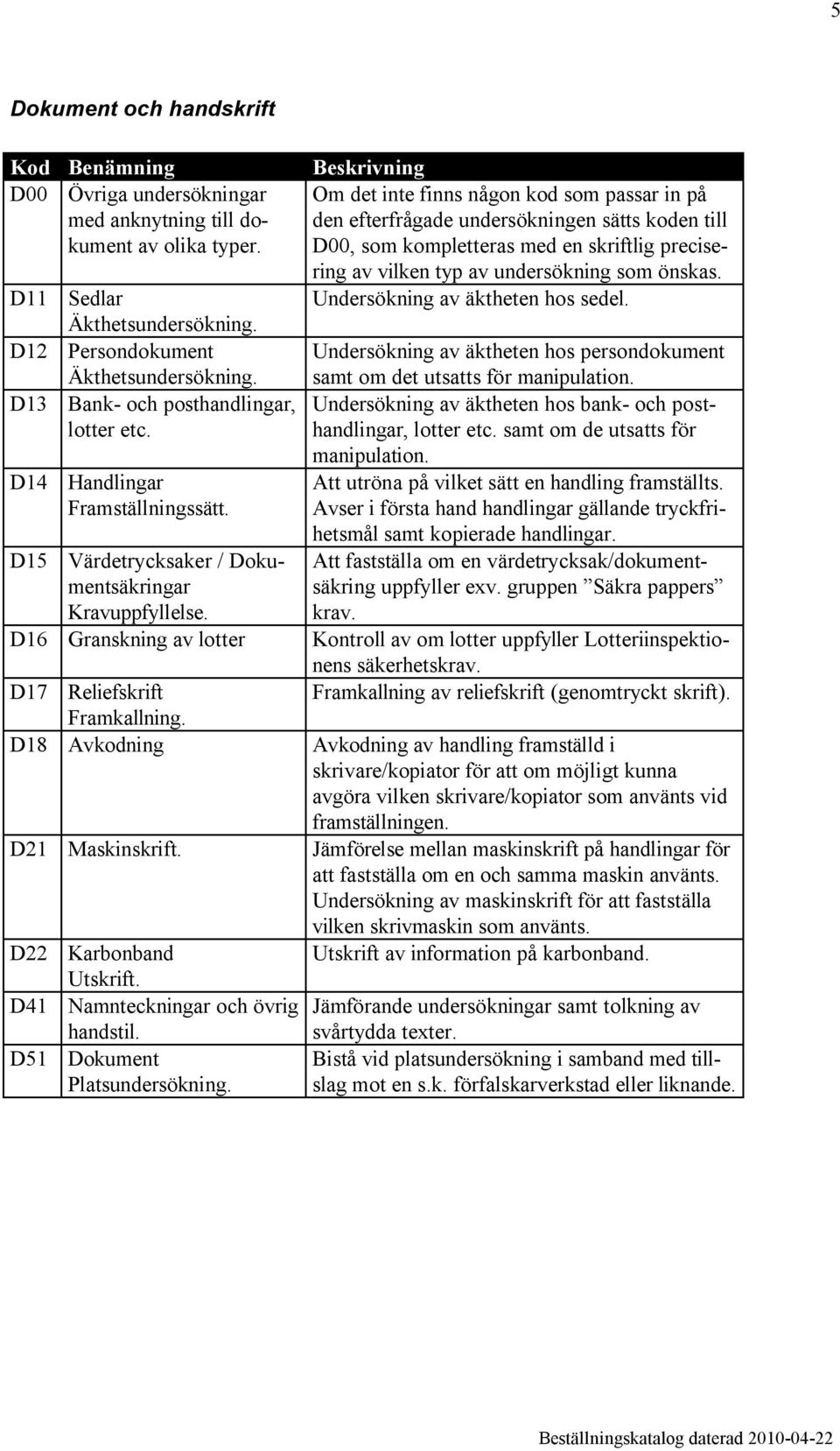 D11 Sedlar Undersökning av äktheten hos sedel. Äkthetsundersökning. D12 Persondokument Undersökning av äktheten hos persondokument D13 D14 Äkthetsundersökning. Bank- och posthandlingar, lotter etc.
