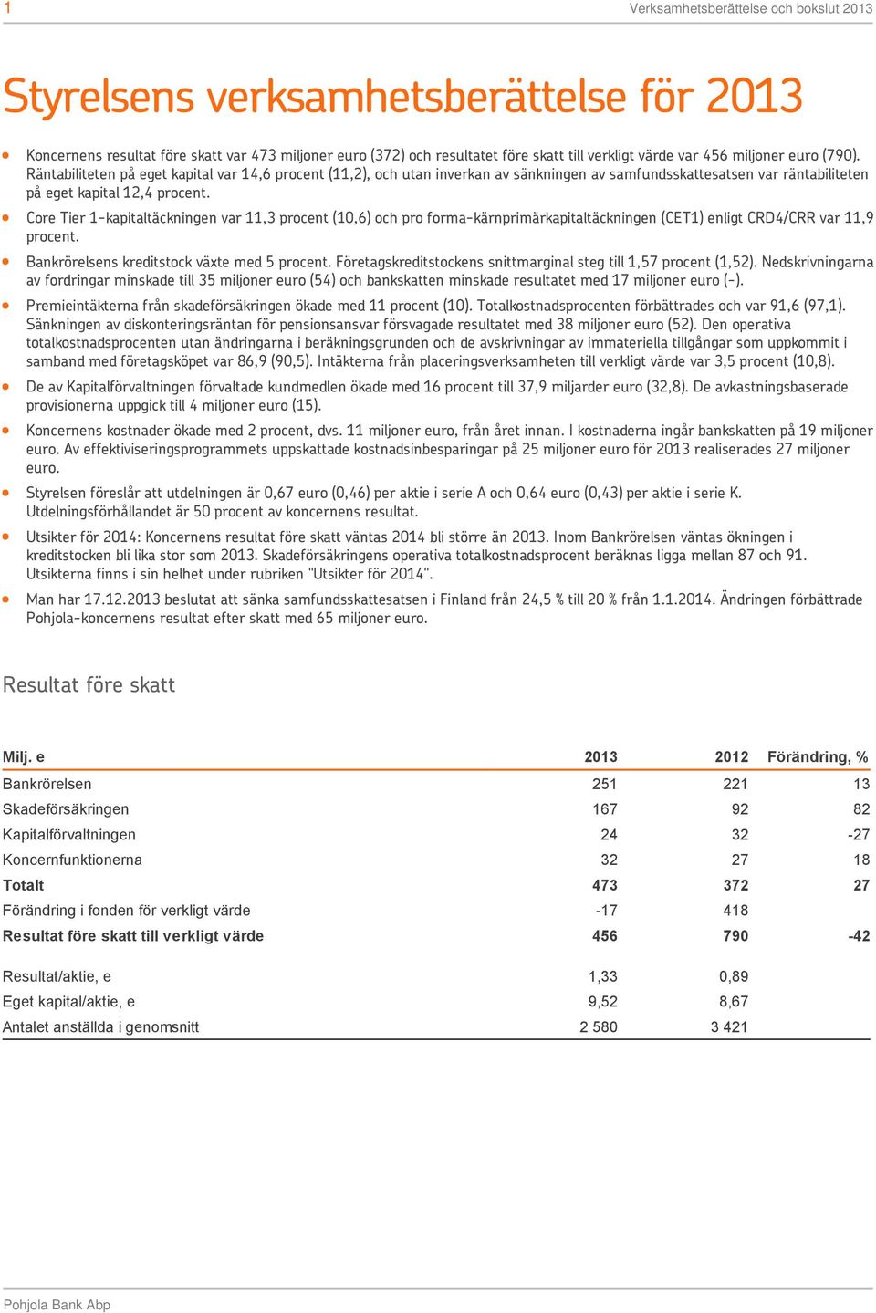 Core Tier 1-kapitaltäckningen var 11,3 procent (10,6) och pro forma-kärnprimärkapitaltäckningen (CET1) enligt CRD4/CRR var 11,9 procent. Bankrörelsens kreditstock växte med 5 procent.