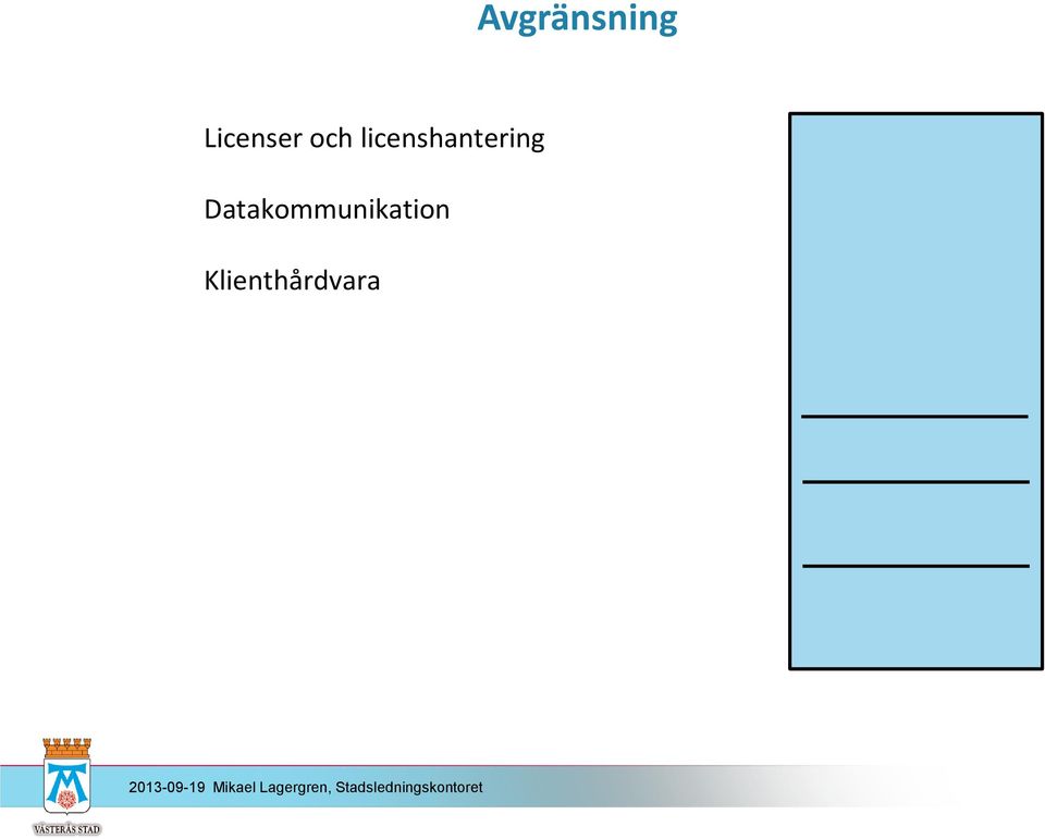 licenshantering