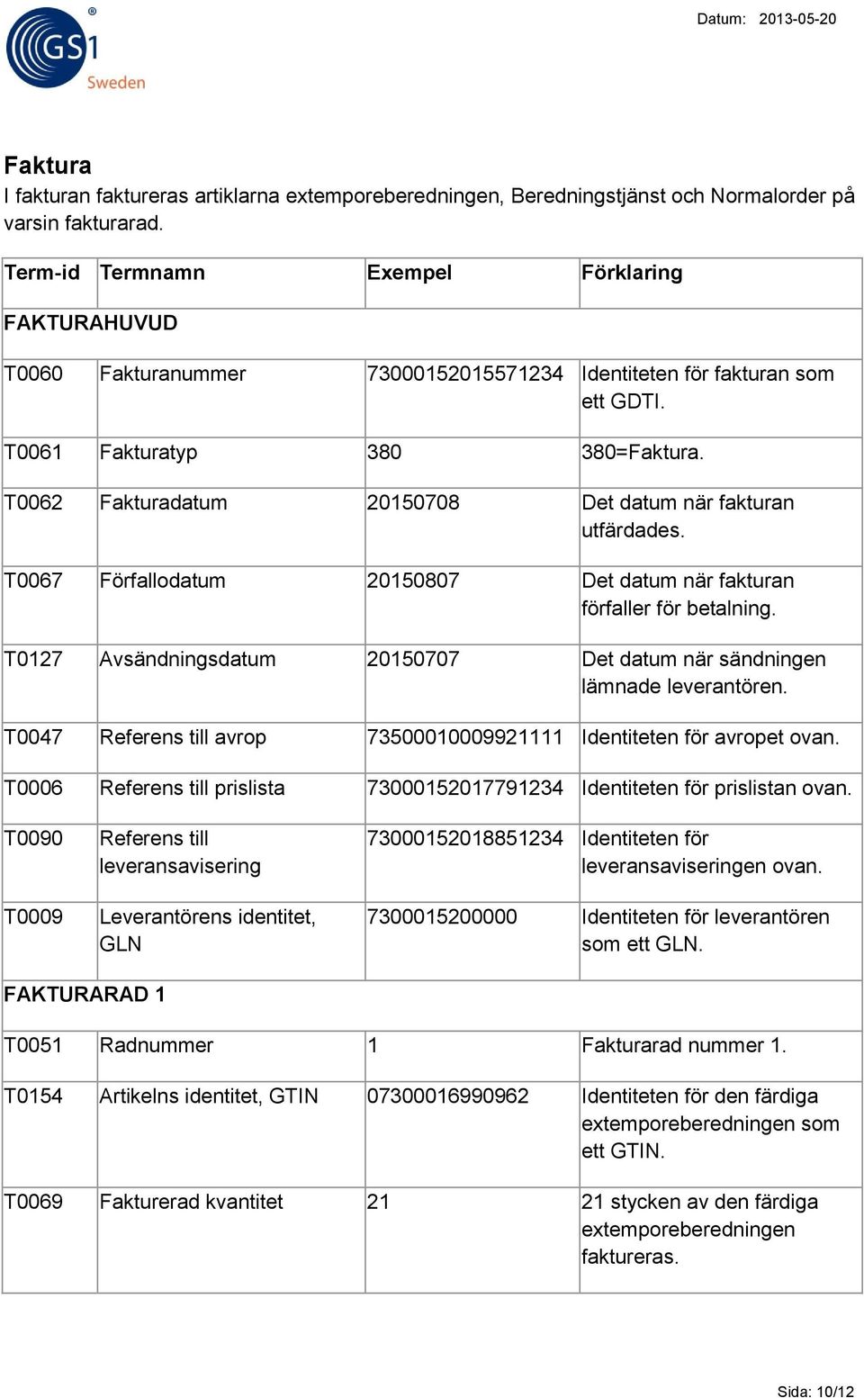 T0062 Fakturadatum 20150708 Det datum när fakturan utfärdades. T0067 Förfallodatum 20150807 Det datum när fakturan förfaller för betalning.