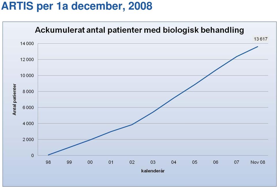 december,