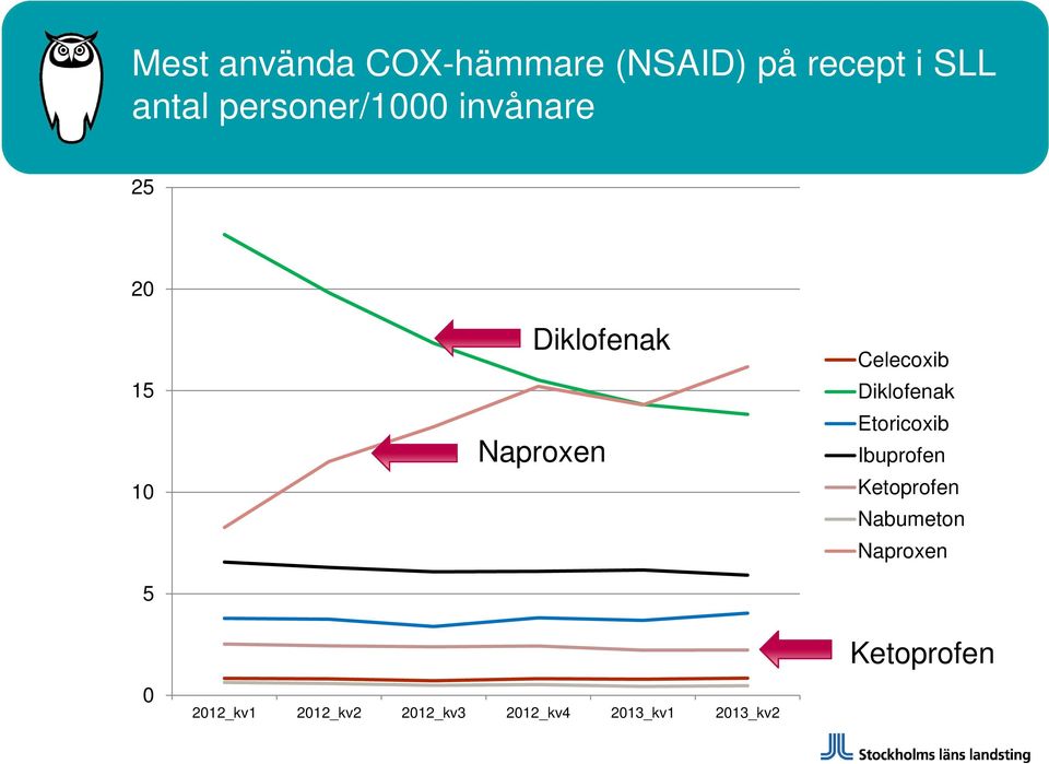 Celecoxib Diklofenak Etoricoxib Ibuprofen Ketoprofen Nabumeton