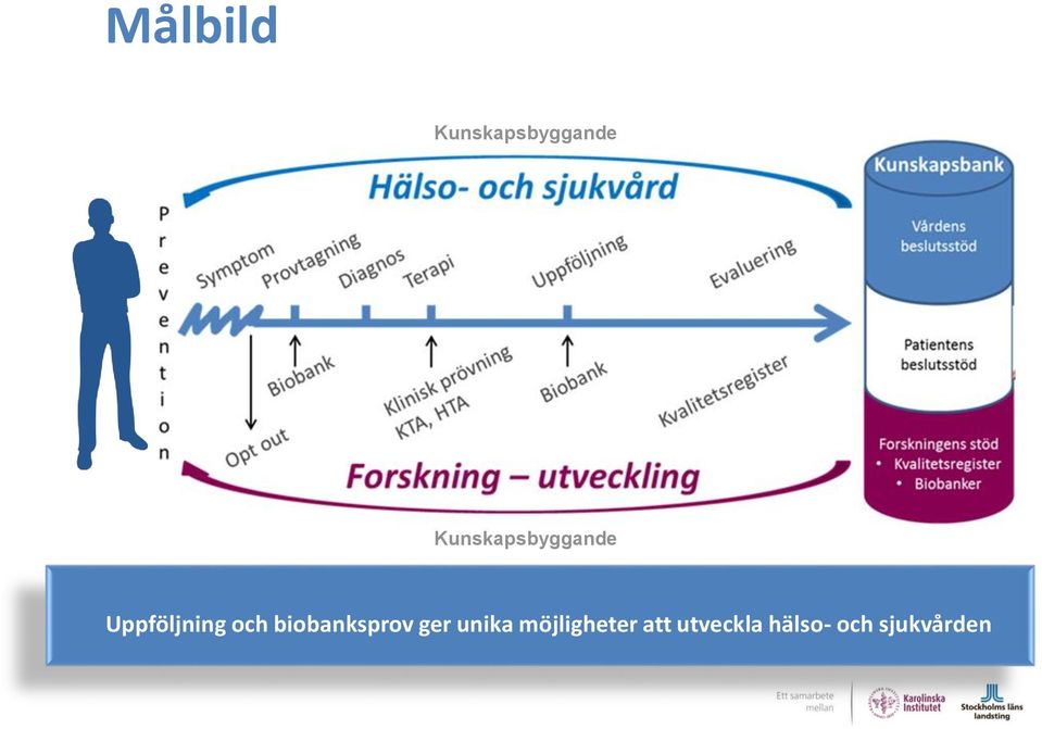 och biobanksprov ger unika