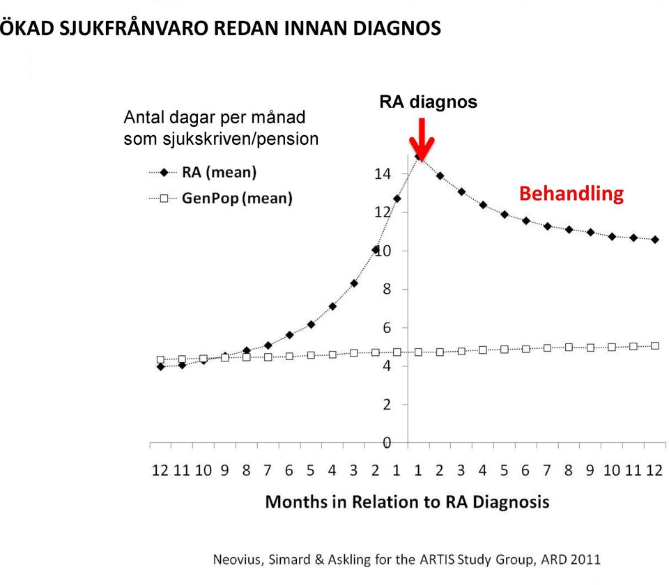 dagar per månad som