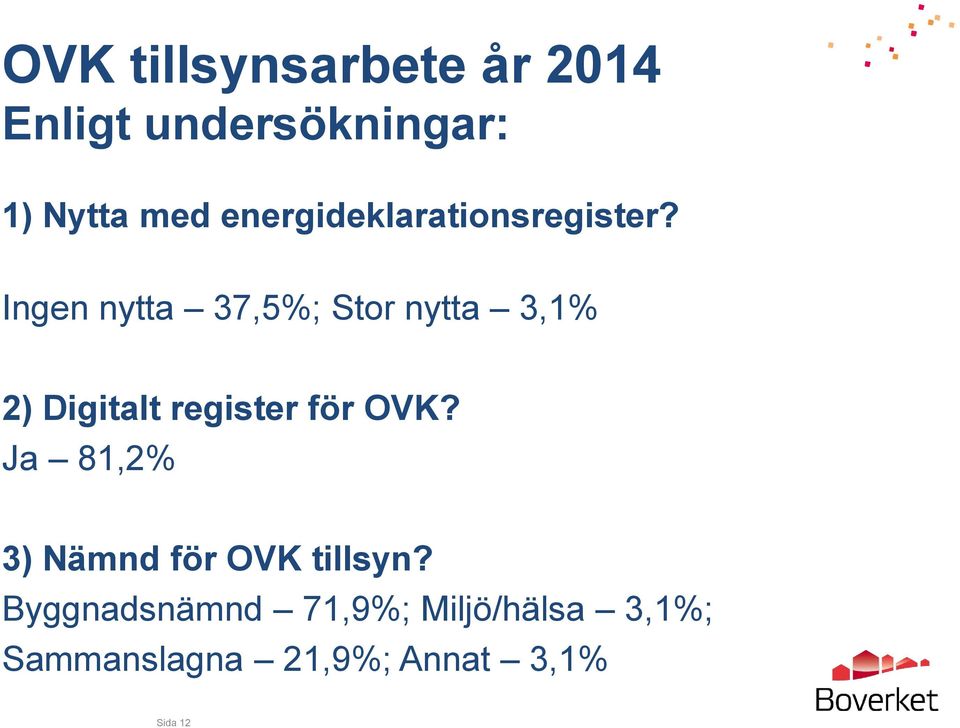 Ingen nytta 37,5%; Stor nytta 3,1% 2) Digitalt register för OVK?