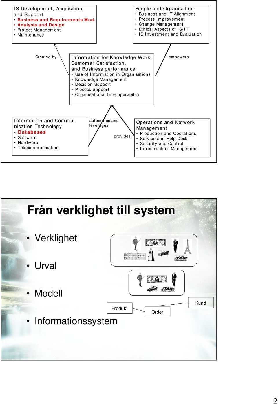 by Information for Knowledge Work, Customer Satisfaction, and Business performance Use of Information in Organtions Knowledge Management Decision Support Process Support Organtional Interoperability