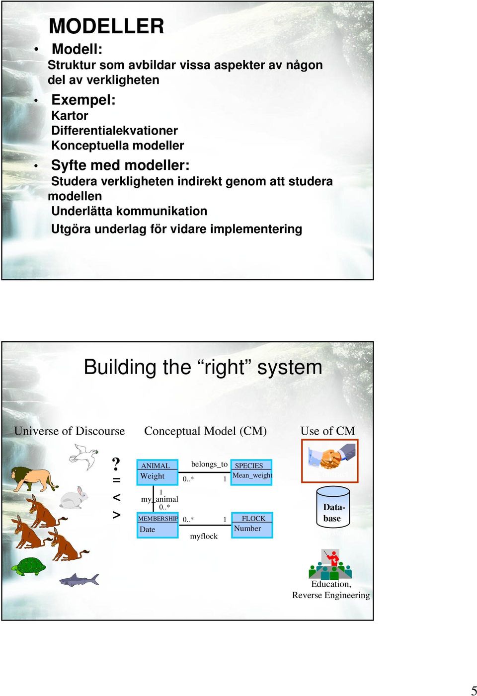 underlag för vidare implementering Building the right system Universe of Discourse Conceptual Model (CM) Use of CM?