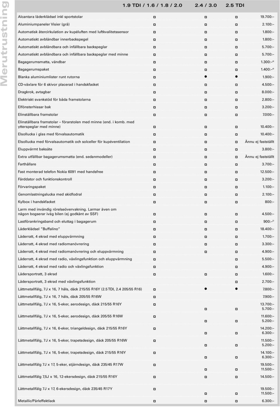700: Automatiskt avbländbara och infällbara backspeglar med minne 5.700: Bagagerumsmatta, vändbar 1.300: 4) Bagagerumspaket 1.400: 4) Blanka aluminiumlister runt rutorna 1.