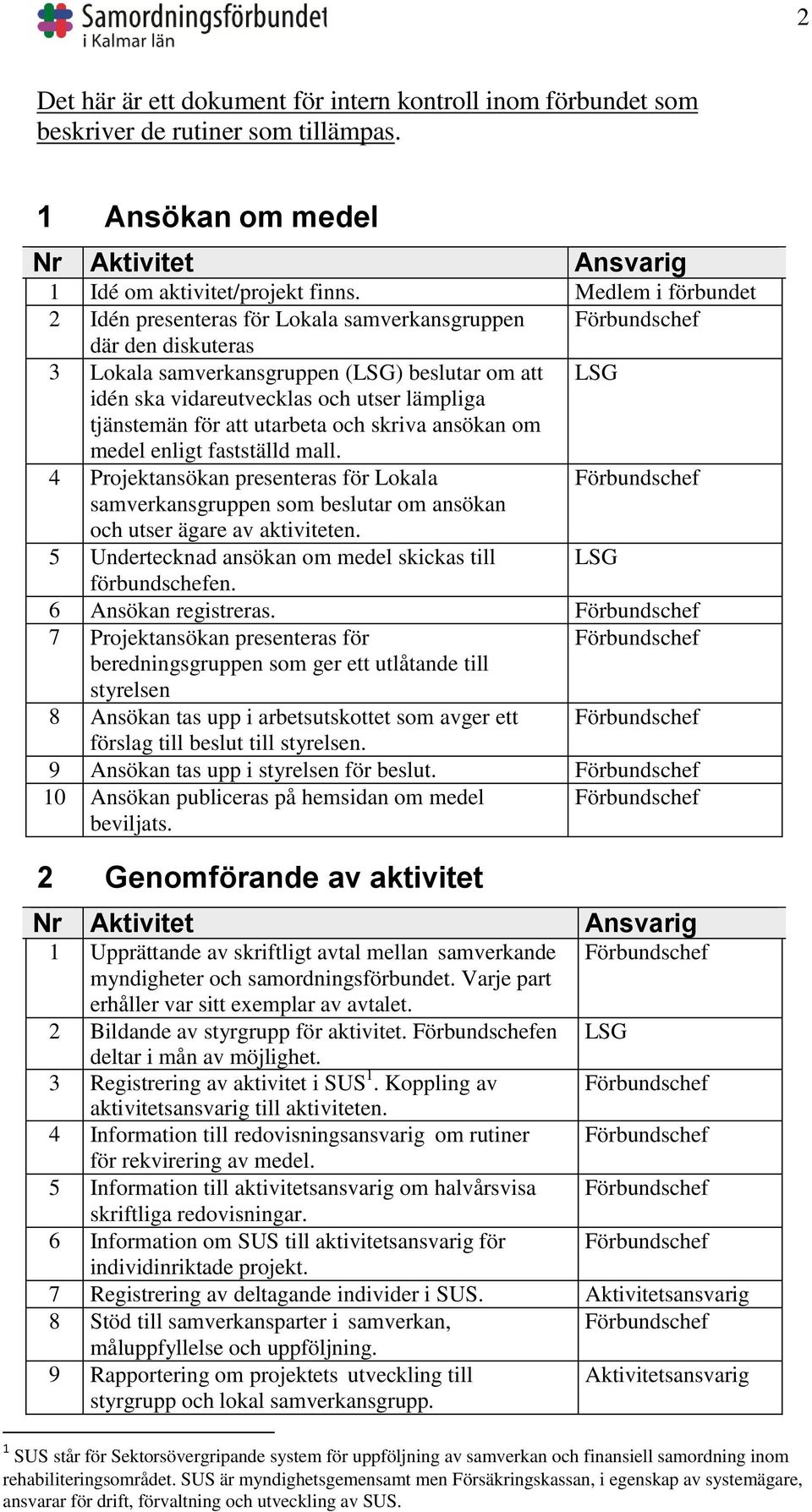 att utarbeta och skriva ansökan om medel enligt fastställd mall. 4 Projektansökan presenteras för Lokala samverkansgruppen som beslutar om ansökan och utser ägare av aktiviteten.