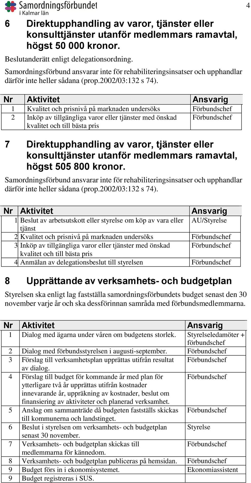 1 Kvalitet och prisnivå på marknaden undersöks 2 Inköp av tillgängliga varor eller tjänster med önskad kvalitet och till bästa pris 7 Direktupphandling av varor, tjänster eller konsulttjänster