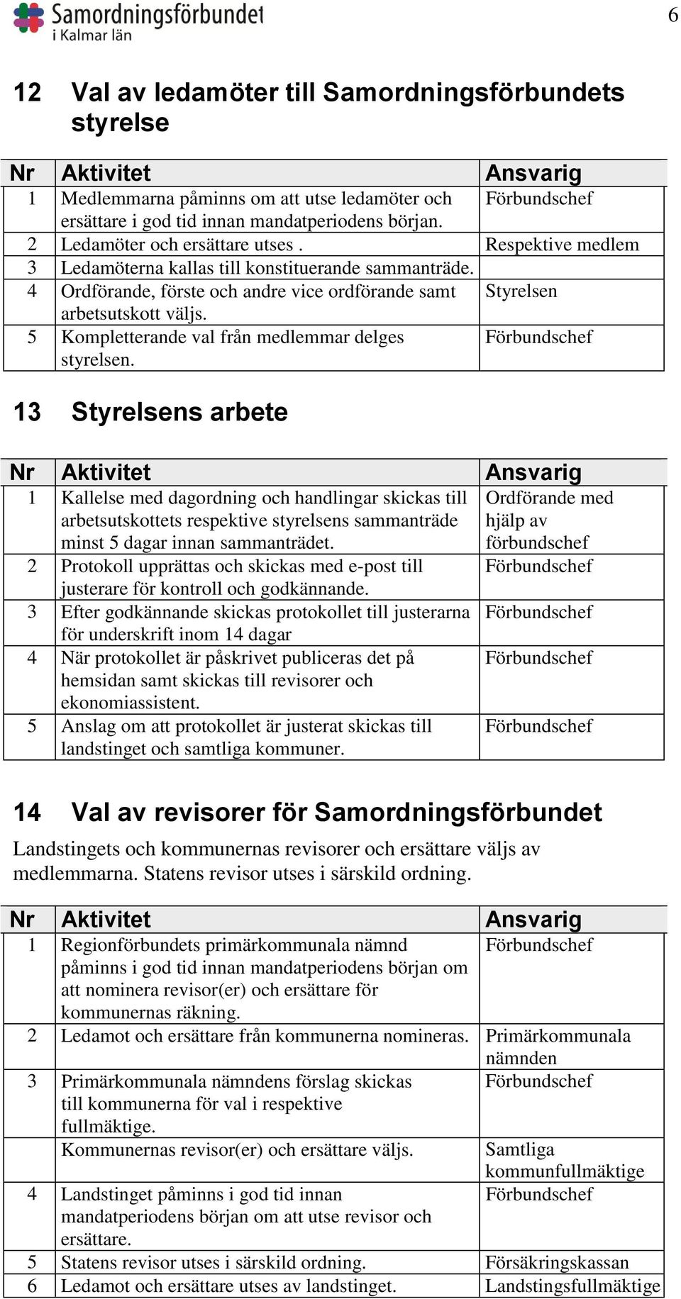 5 Kompletterande val från medlemmar delges styrelsen.