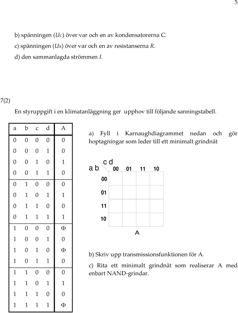 a b c d 0 0 0 0 0 0 0 0 0 0 0 0 0 0 0 0 0 0 0 0 0 0 0 0 0 0 0 0 Ф 0 0 0 0 0 Ф 0 0 0 0 0 0 0 0 Ф a) yll i Karnaughdiagrammet nedan
