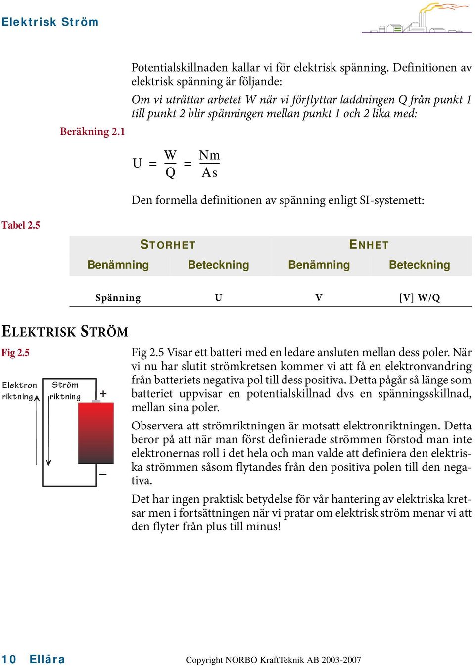 1 W = ---- = Q Den formella definitionen av spänning enligt SI-systemett: STORHET Nm -------- As ENHET Benämning Beteckning Benämning Beteckning Spänning V [V] W/Q ELEKTRISK STRÖM Fig 2.
