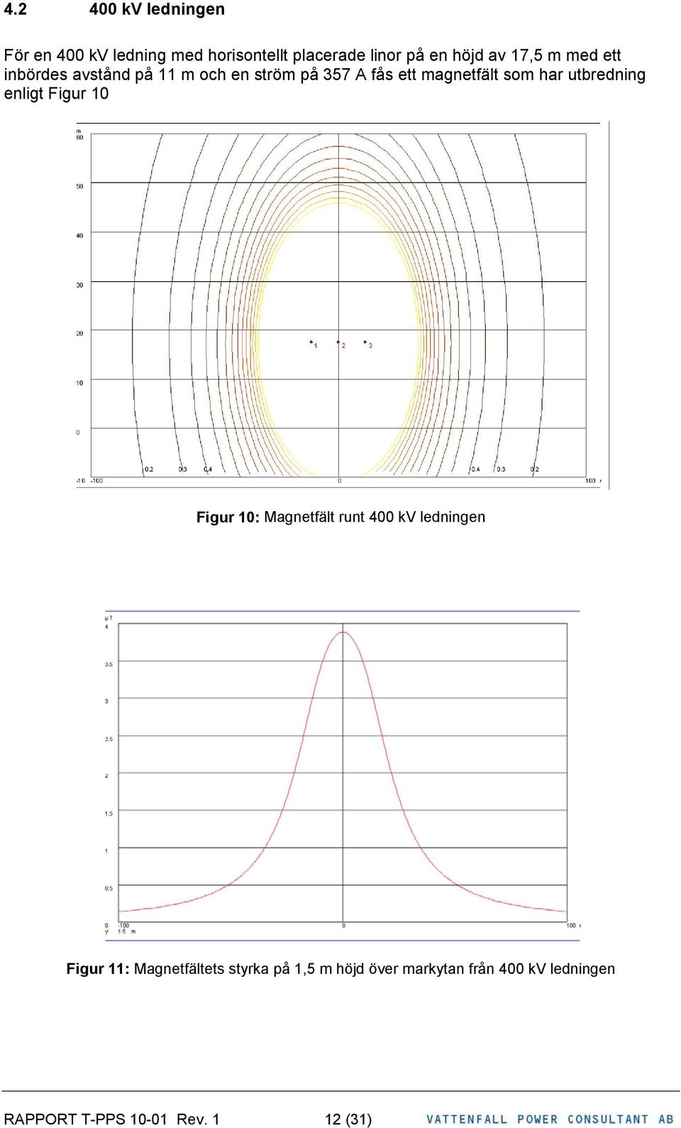 utbredning enligt Figur 10 Figur 10: Magnetfält runt 400 kv ledningen Figur 11: