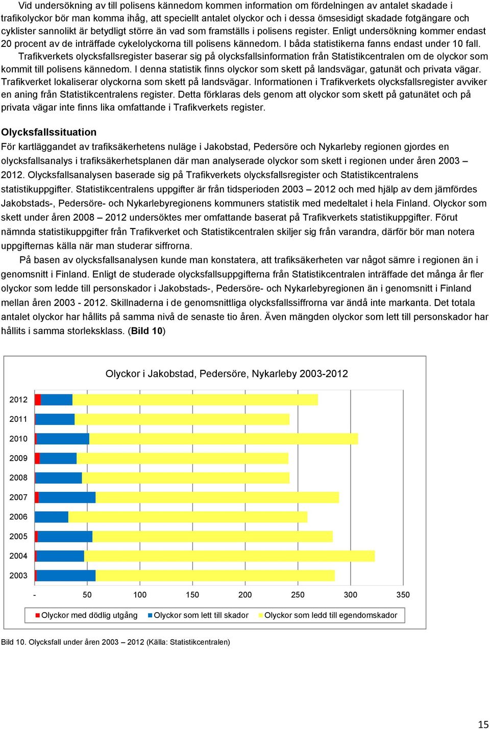 I båda statistikerna fanns endast under 10 fall. Trafikverkets olycksfallsregister baserar sig på olycksfallsinformation från Statistikcentralen om de olyckor som kommit till polisens kännedom.