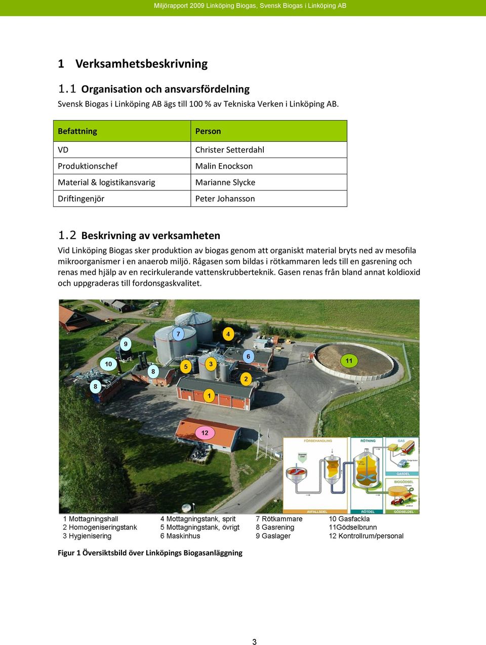 2 Beskrivning av verksamheten Vid Linköping Biogas sker produktion av biogas genom att organiskt material bryts ned av mesofila mikroorganismer i en anaerob miljö.