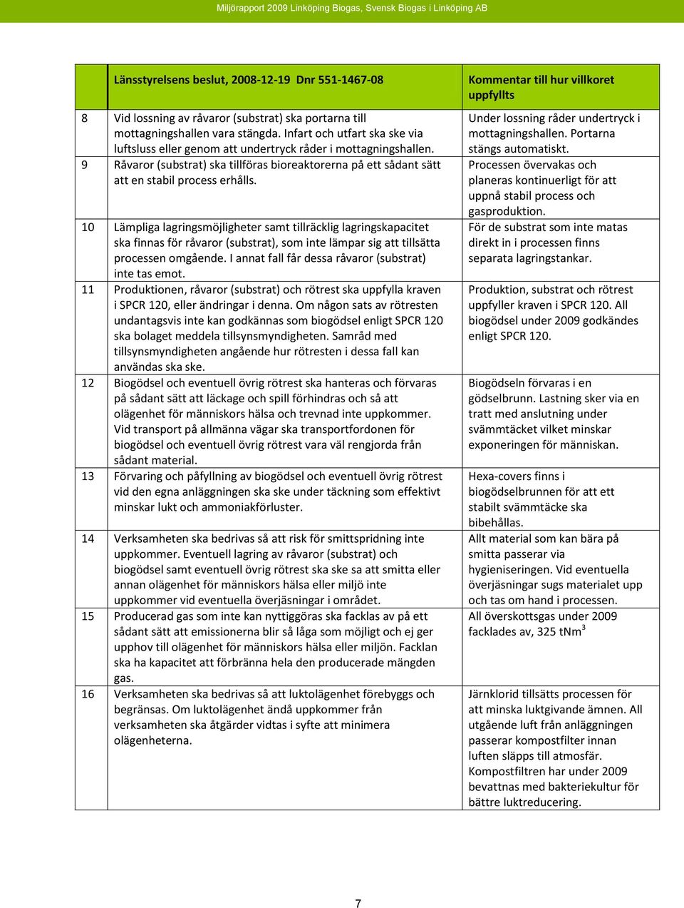 10 Lämpliga lagringsmöjligheter samt tillräcklig lagringskapacitet ska finnas för råvaror (substrat), som inte lämpar sig att tillsätta processen omgående.