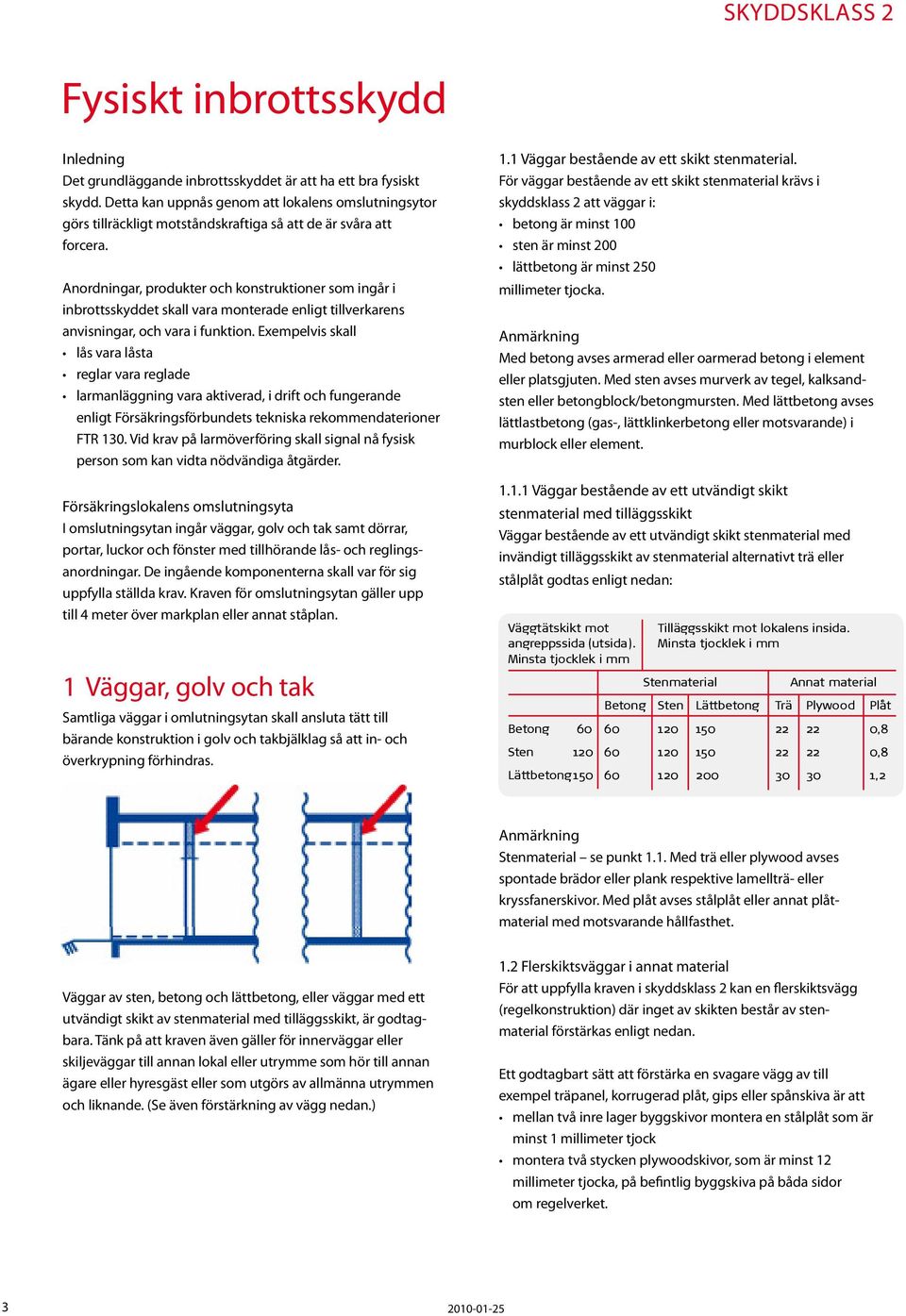 Anordningar, produkter och konstruktioner som ingår i inbrottsskyddet skall vara monterade enligt tillverkarens anvisningar, och vara i funktion.