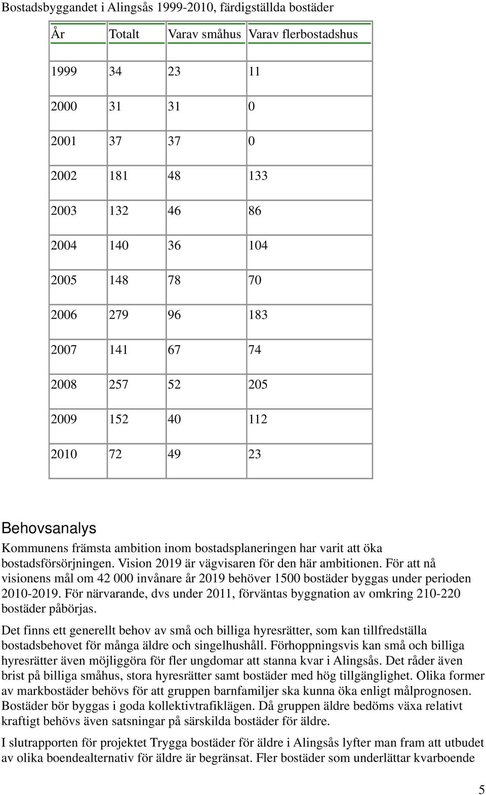 Vision 2019 är vägvisaren för den här ambitionen. För att nå visionens mål om 42 000 invånare år 2019 behöver 1500 bostäder byggas under perioden 2010-2019.