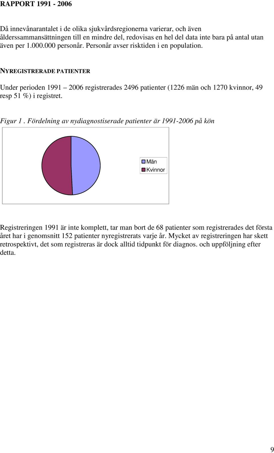 NYREGISTRERADE PATIENTER Under perioden 1991 2006 registrerades 2496 patienter (1226 män och 1270 kvinnor, 49 resp 51 %) i registret. Figur 1.