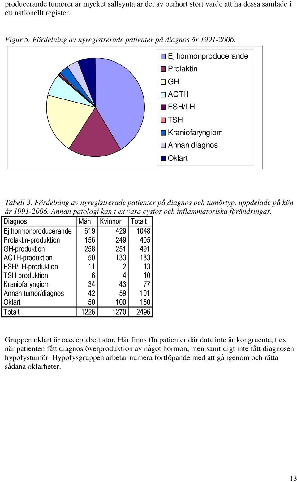 Annan patologi kan t ex vara cystor och inflammatoriska förändringar.