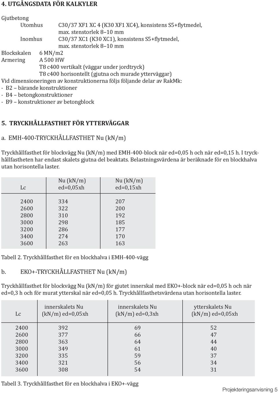 följs följande delar av RakMk: - B2 bärande konstruktioner - B4 betongkonstruktioner - B9 konstruktioner av betongblock 5. TRYCKHÅLLFASTHET FÖR YTTERVÄGGAR a.