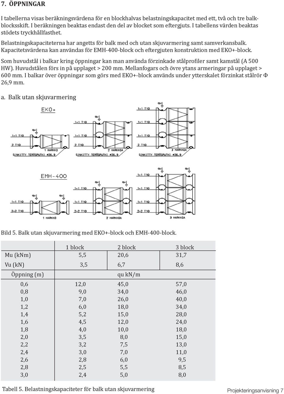 Kapacitetsvärdena kan användas för EMH-400-block och eftergjuten konstruktion med EKO+-block. Som huvudstål i balkar kring öppningar kan man använda förzinkade stålprofiler samt kamstål (A 500 HW).