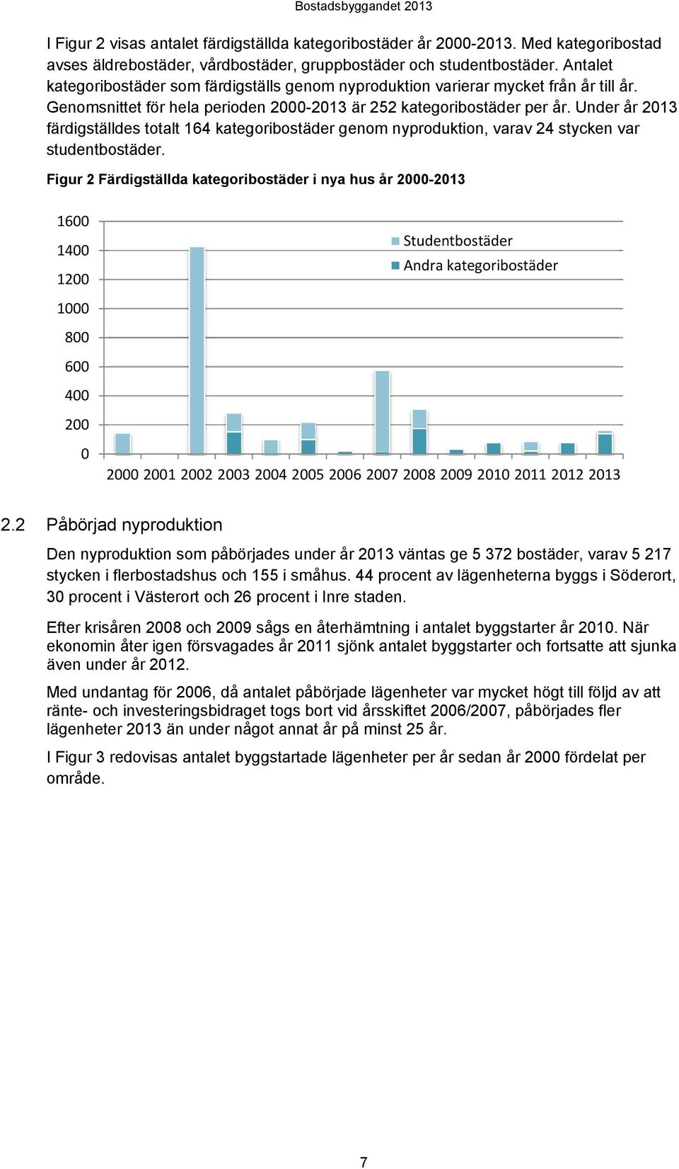 Under år 2013 färdigställdes totalt 164 kategoribostäder genom nyproduktion, varav 24 stycken var studentbostäder.