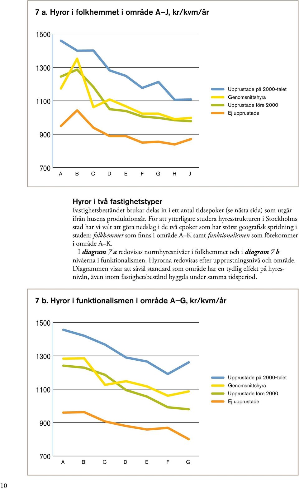 För att ytterligare studera hyresstrukturen i Stockholms stad har vi valt att göra nedslag i de två epoker som har störst geografisk spridning i staden: folkhemmet som finns i område A K samt