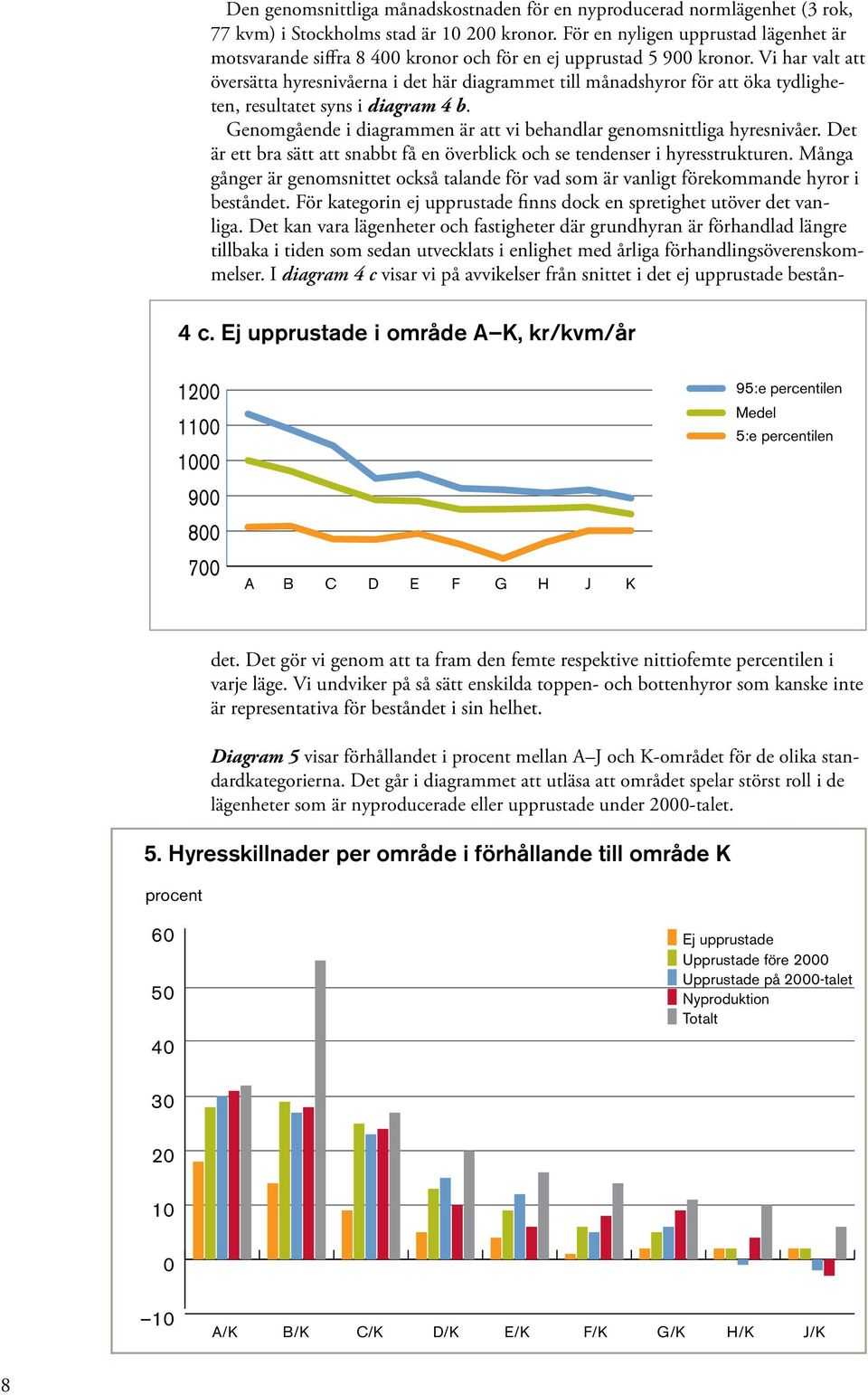 För en nyligen upprustad lägenhet är motsvarande siffra 8 400 kronor och för en ej upprustad 5 900 kronor.