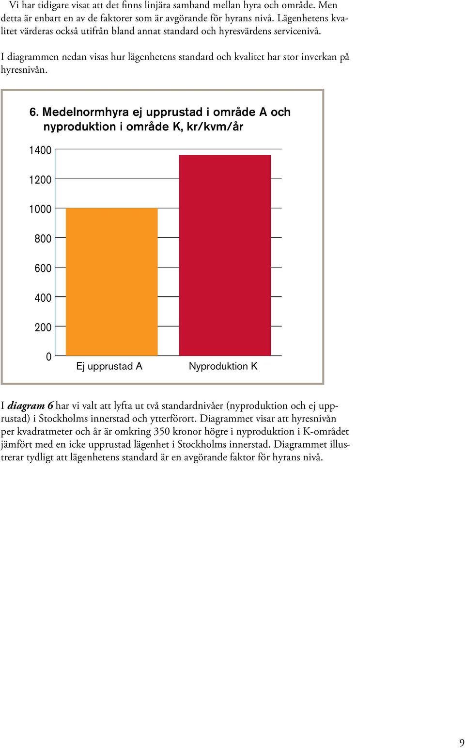 Medelnormhyra ej upprustad i område A och nyproduktion i område K, kr/kvm/år 1400 1200 1000 800 600 400 200 0 Ej upprustad A Nyproduktion K I diagram 6 har vi valt att lyfta ut två standardnivåer