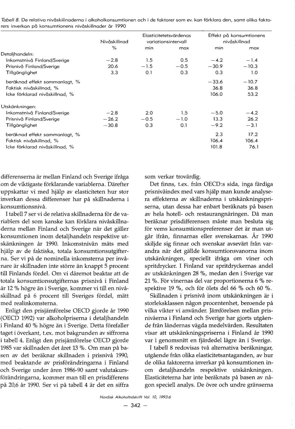 3 beraknad effekt sammanlagt, % Faktisk nivåskillnad, % Icke forklarad nivåskillnad, % Elasticitetetsvardenas variationsintervall Effekt på konsumtionens nivåskillnad min max min max 1.5 0.5-4.