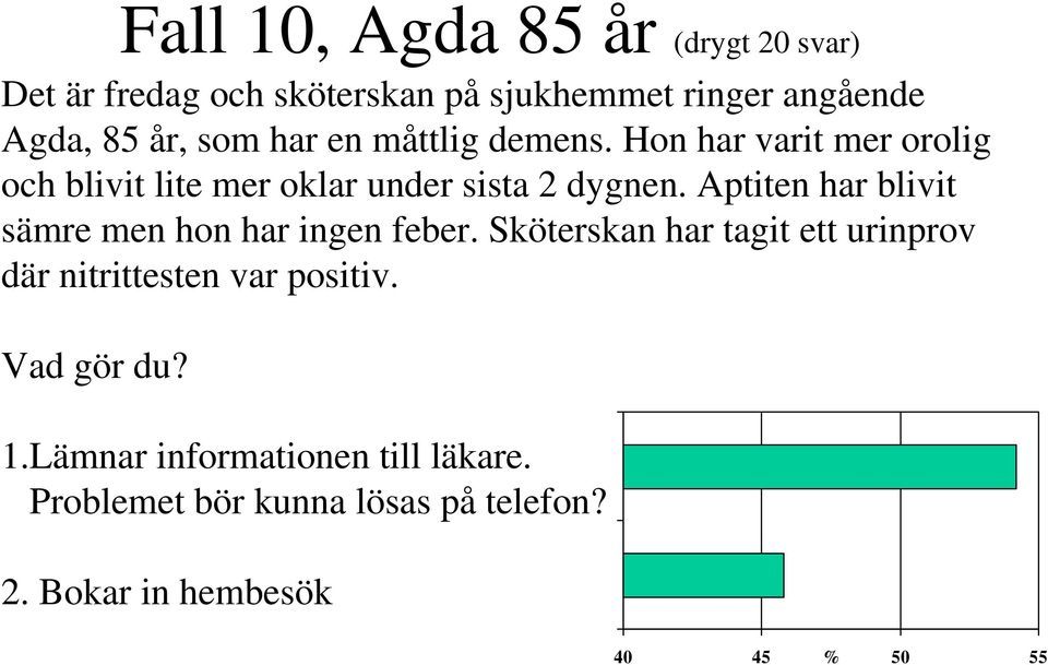 Aptiten har blivit sämre men hon har ingen feber.