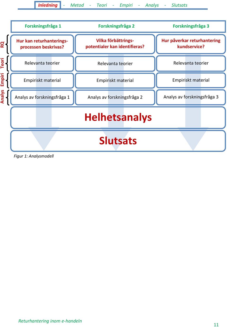 Hur påverkar returhantering kundservice?