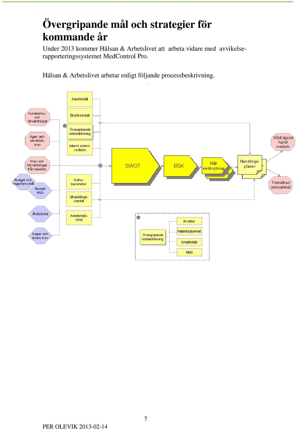 avvikelserapporteringssystemet MedControl Pro.