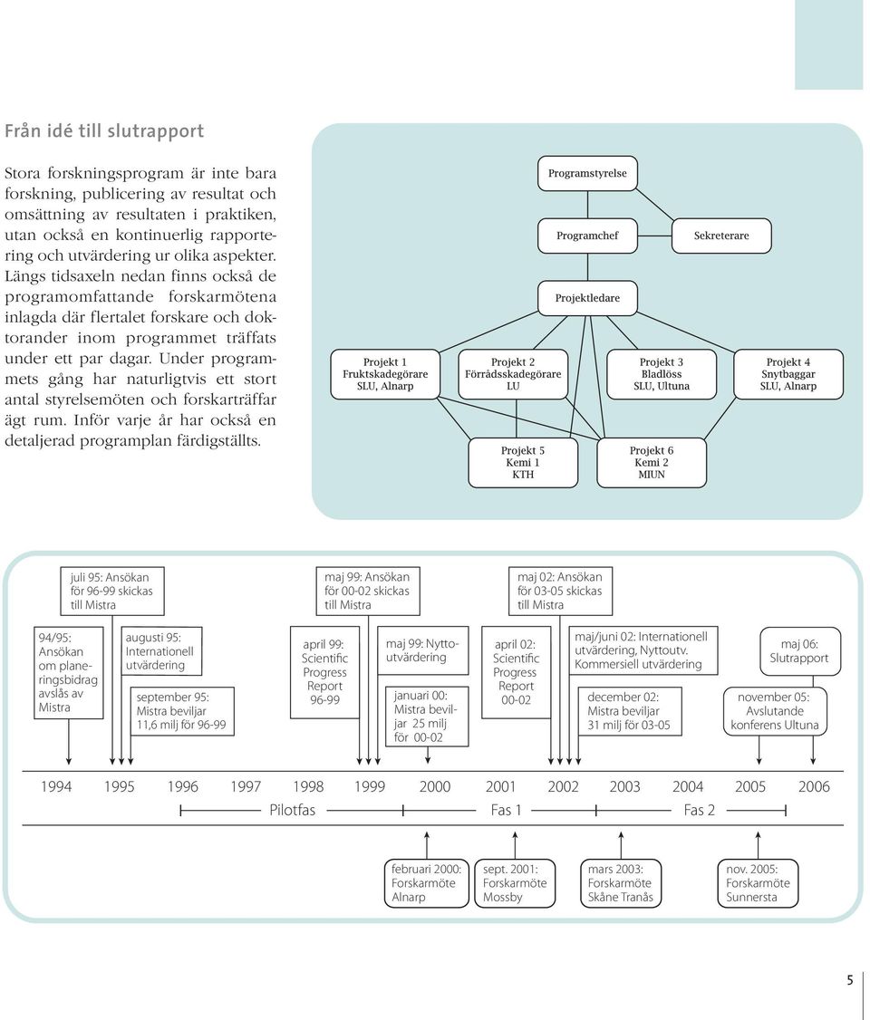 Under programmets gång har naturligtvis ett stort antal styrelsemöten och forskarträffar ägt rum. Inför varje år har också en detaljerad programplan färdigställts.