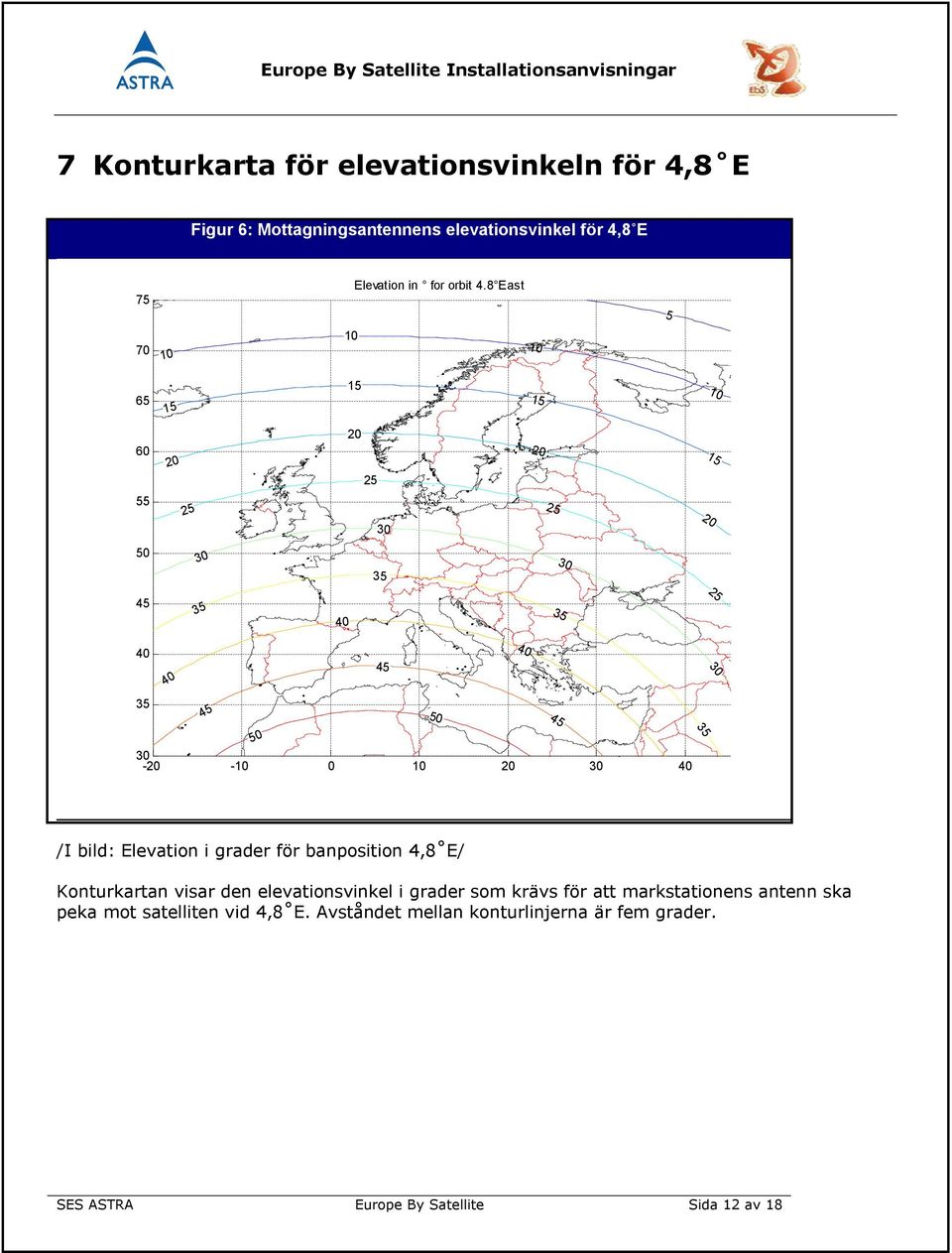 8 East 5 65 0 /I bild: Elevation i grader för banposition 4,8 E/ Konturkartan visar den