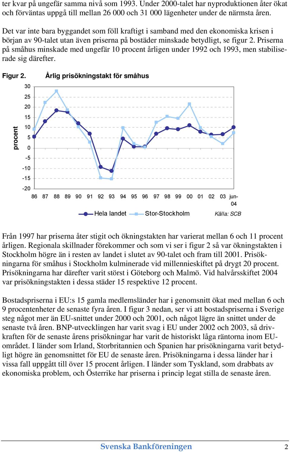 Priserna på småhus minskade med ungefär 1 procent årligen under 1992 och 1993, men stabiliserade sig därefter. Figur 2.