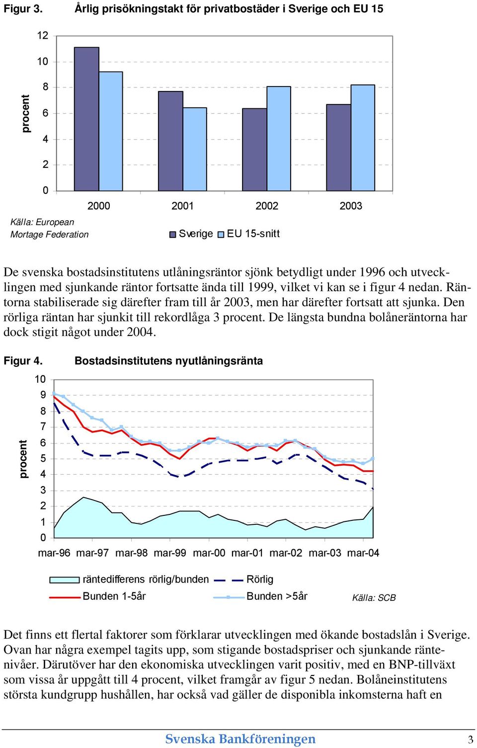 betydligt under 1996 och utvecklingen med sjunkande räntor fortsatte ända till 1999, vilket vi kan se i figur 4 nedan.