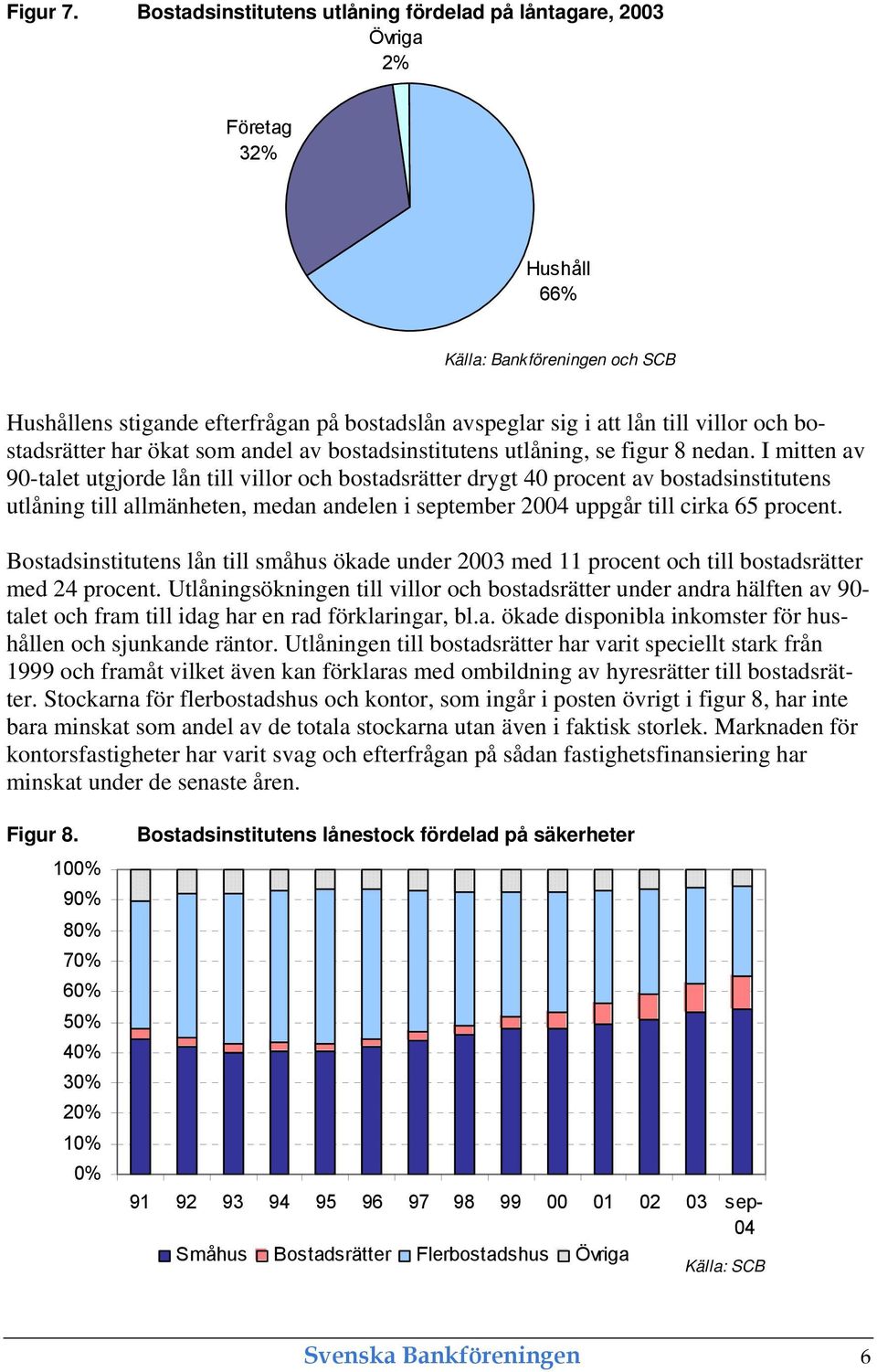 och bostadsrätter har ökat som andel av bostadsinstitutens utlåning, se figur 8 nedan.