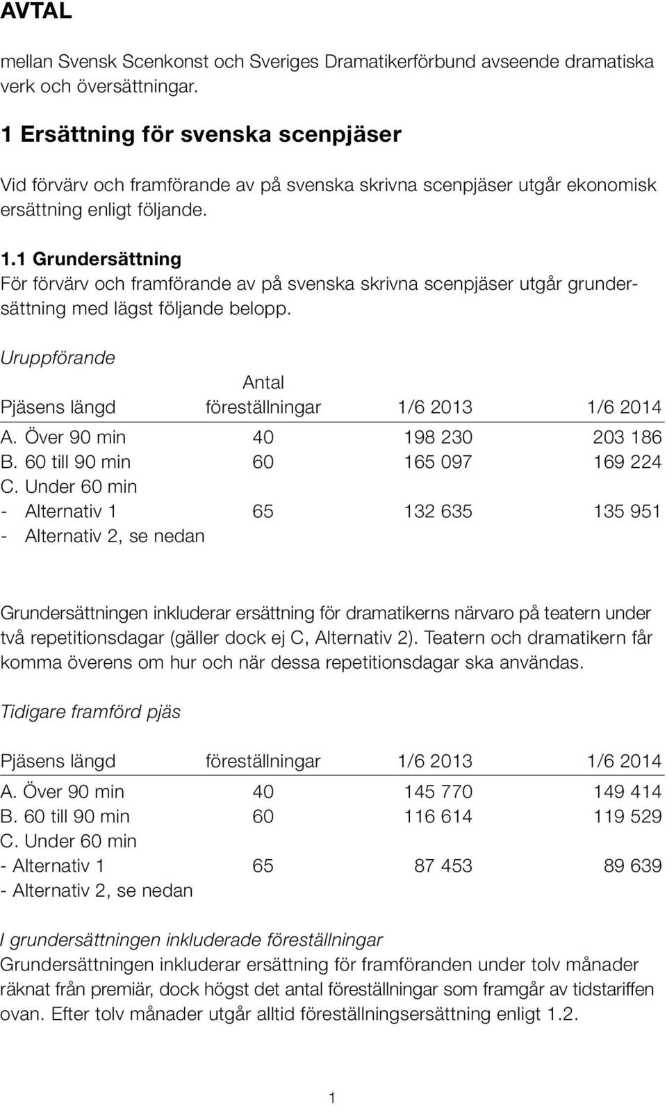 1 Grundersättning För förvärv och framförande av på svenska skrivna scenpjäser utgår grundersättning med lägst följande belopp. Uruppförande Antal Pjäsens längd föreställningar 1/6 2013 1/6 2014 A.