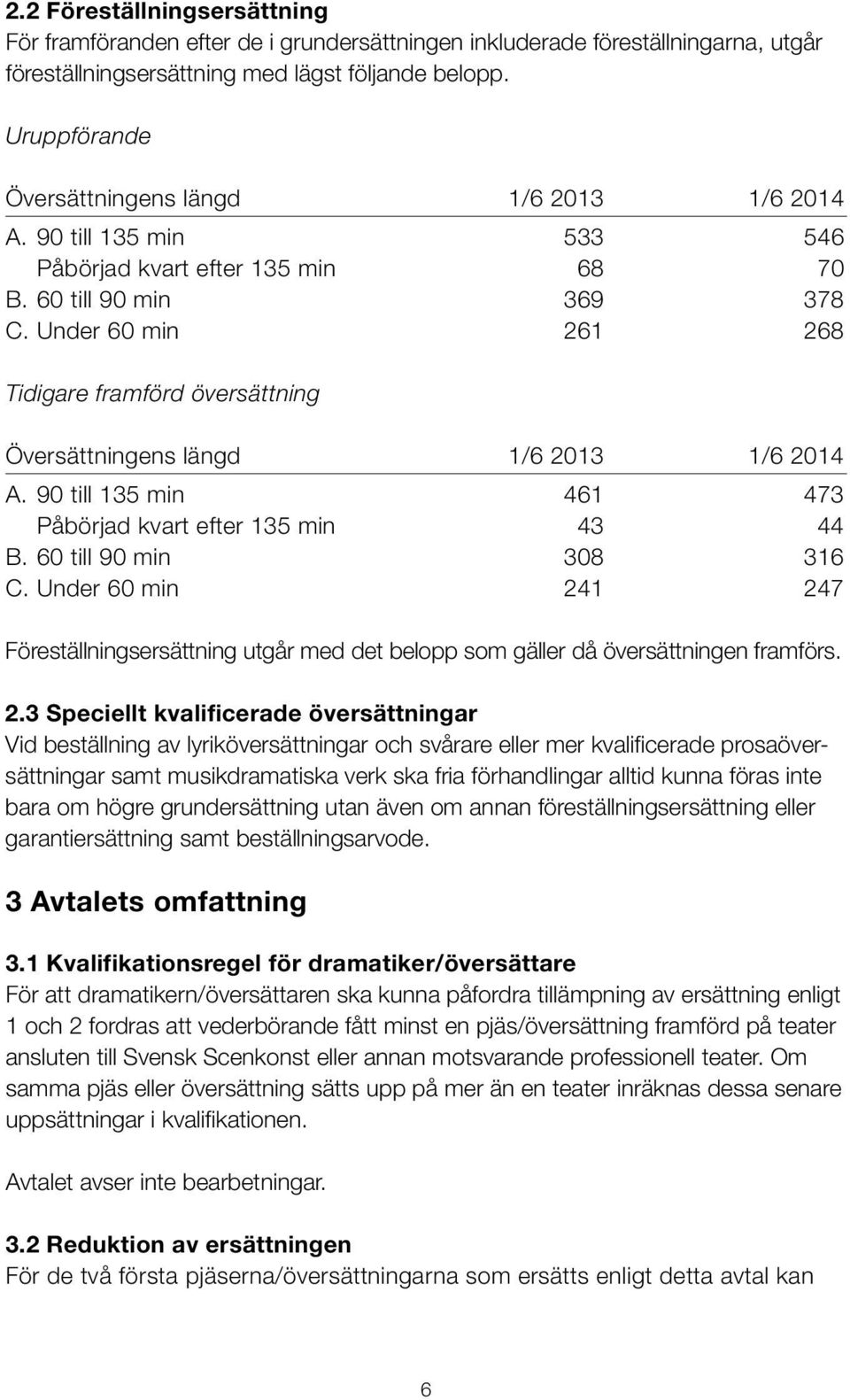 Under 60 min 261 268 Tidigare framförd översättning Översättningens längd 1/6 2013 1/6 2014 A. 90 till 135 min 461 473 Påbörjad kvart efter 135 min 43 44 B. 60 till 90 min 308 316 C.