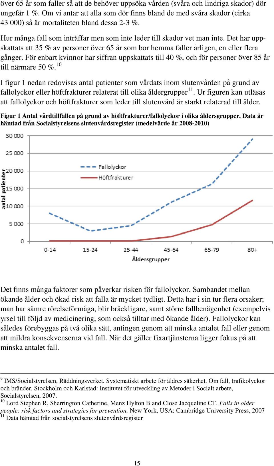 Det har uppskattats att 35 % av personer över 65 år som bor hemma faller årligen, en eller flera gånger.